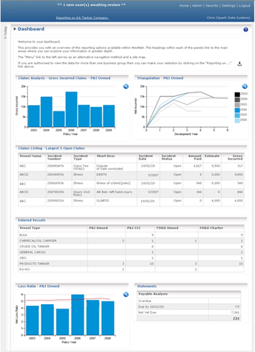 Example Spark Data Reporting Dashboard - Complex Financial Reports Beautifully Presented